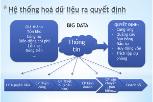 Bài thuyết trình: Rào cản triển khai dự án chuyển đổi số trong doanh nghiệp