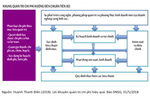 Kiểm soát chi phí