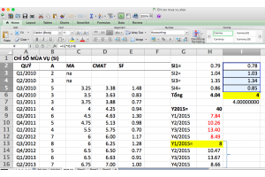 Hướng dẫn dự báo nhu cầu bằng Excel