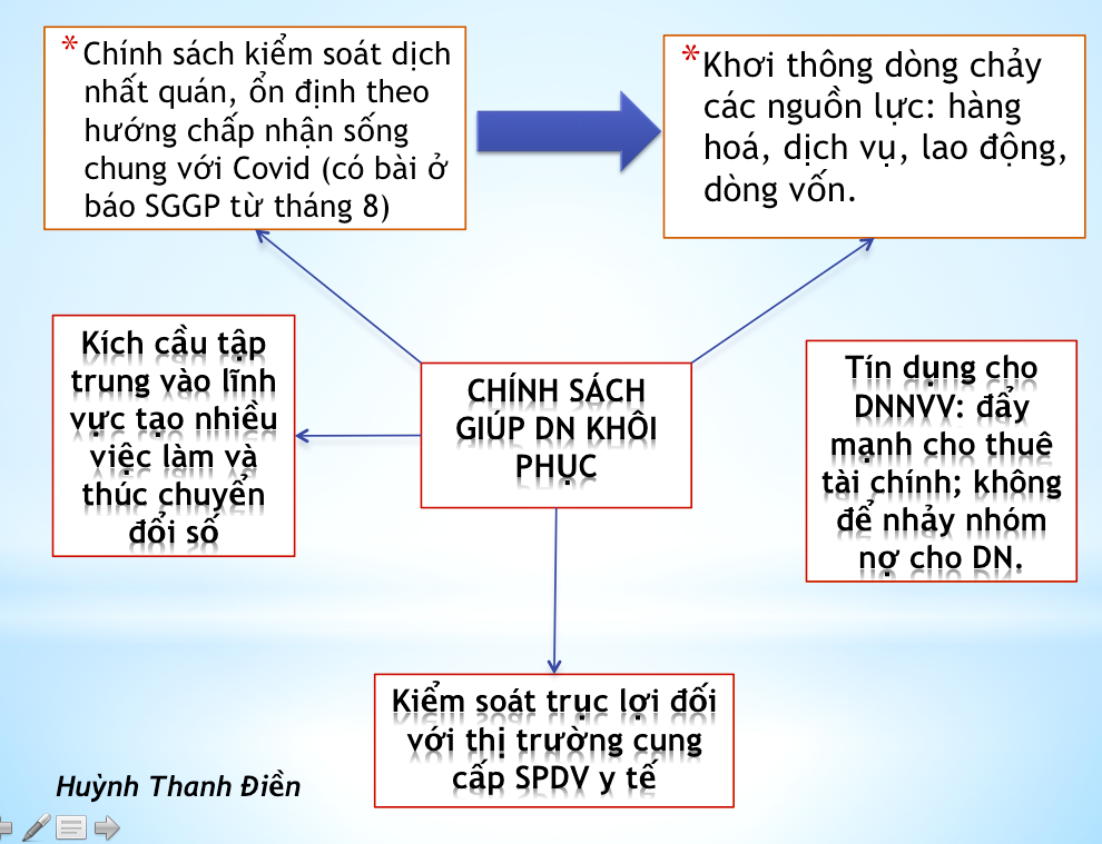 CHÍNH SÁCH KHÔI PHỤC KINH TẾ HIỆN NAY